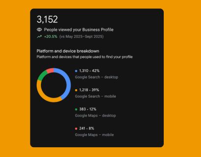 SEO for painting business