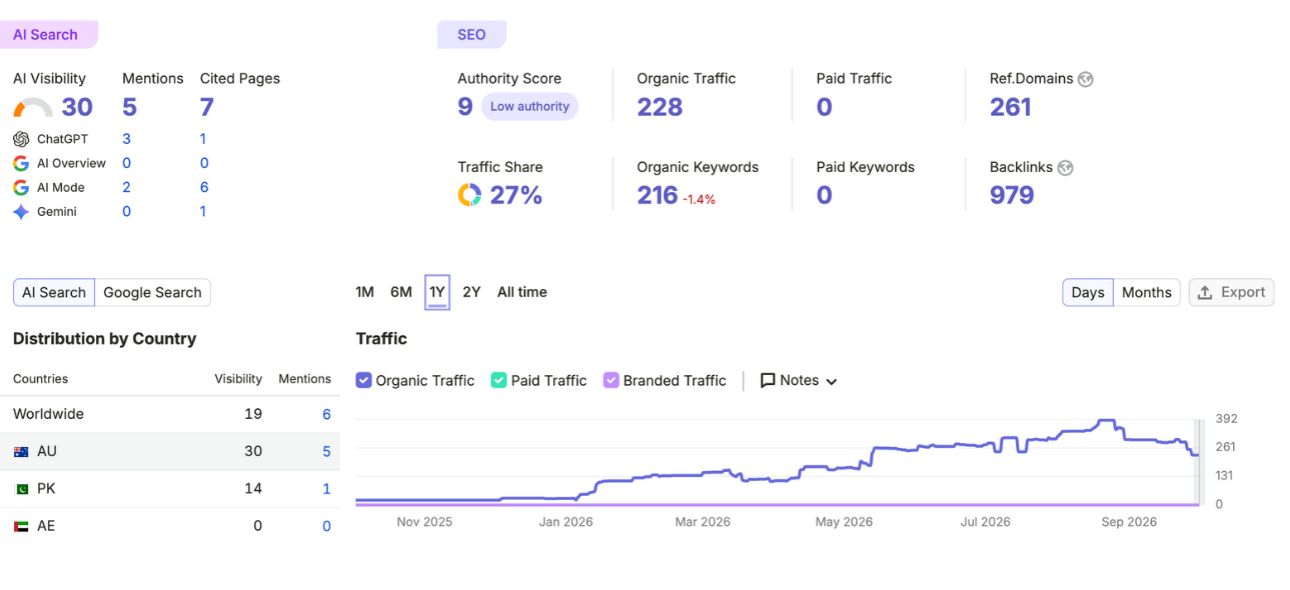 SEO SERVICES